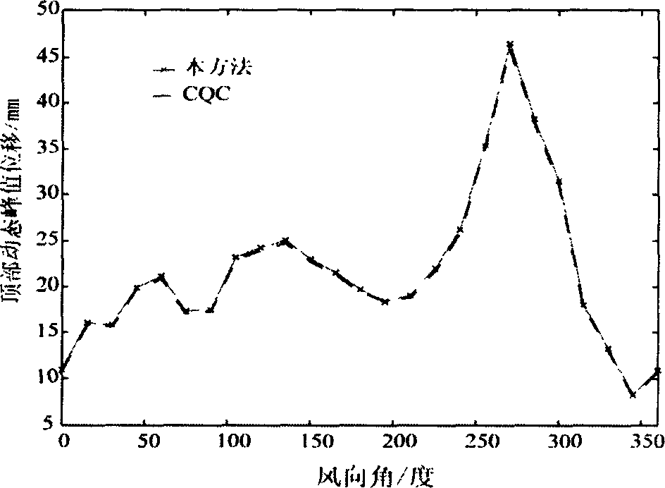 Big-span roof and super high-rise building structure wind vibration response detecting and computing method