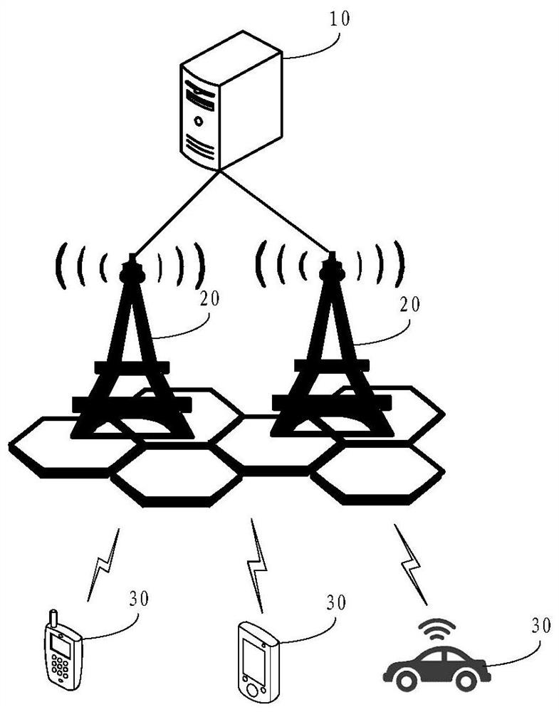 A 5G network communication control method, device and communication system