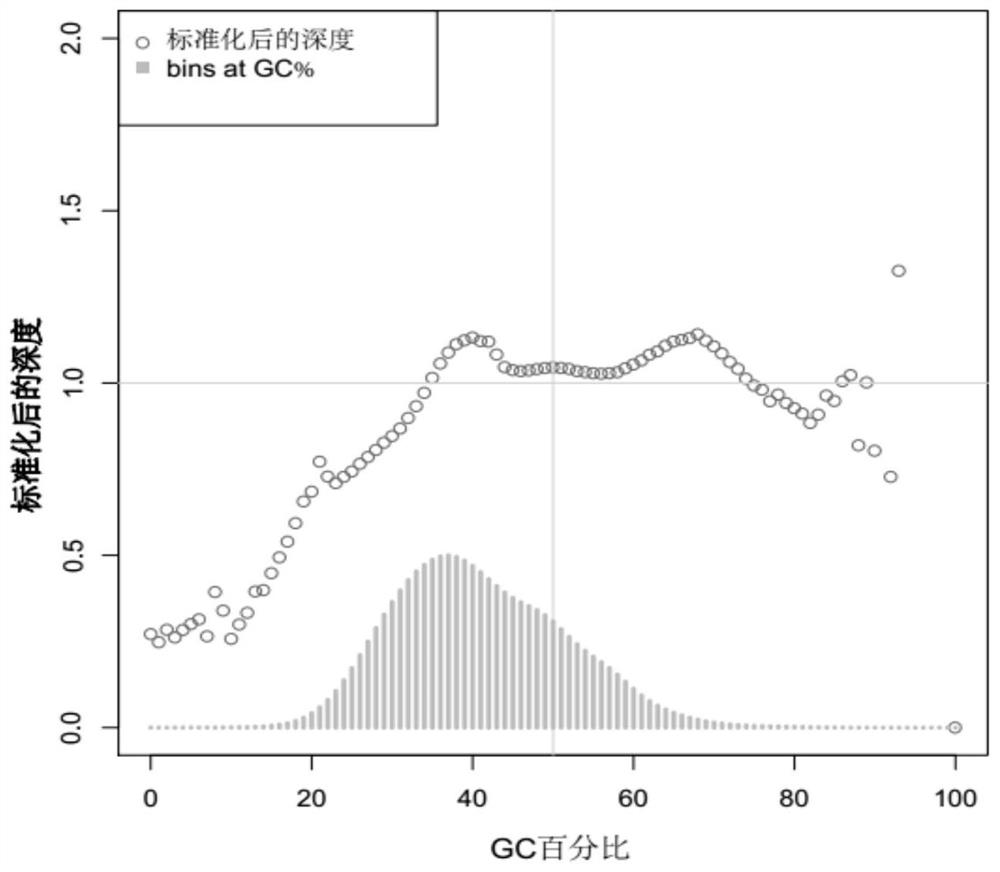 Method and system for completing karyotype analysis of sample to be detected based on whole genome sequencing and computer readable medium