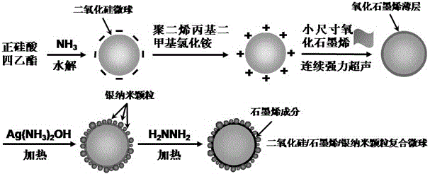 A method for preparing graphene-based composites based on graphene oxide self-assembly