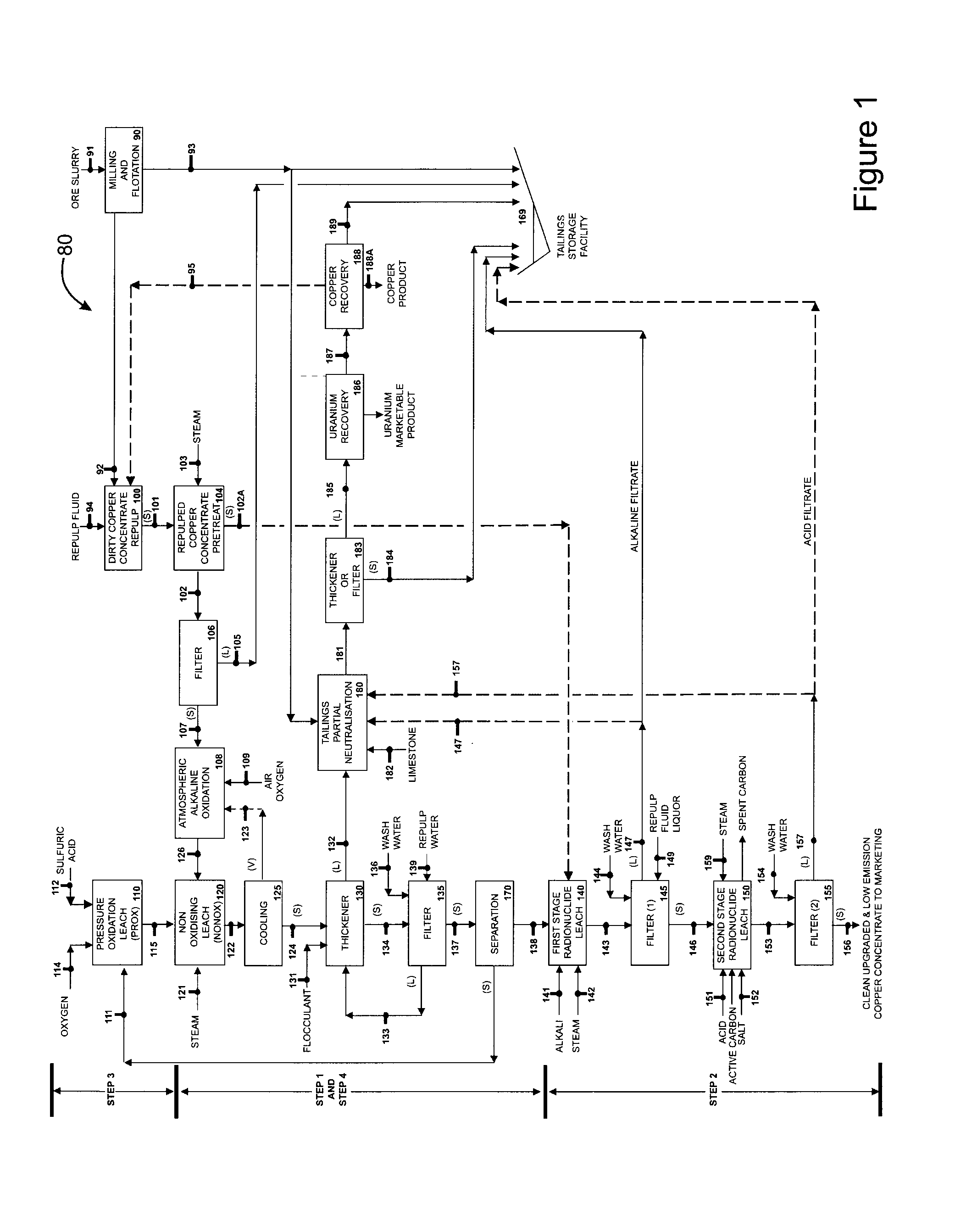 Hydrometallurgical method for the removal of radionuclides from radioactive copper concentrates