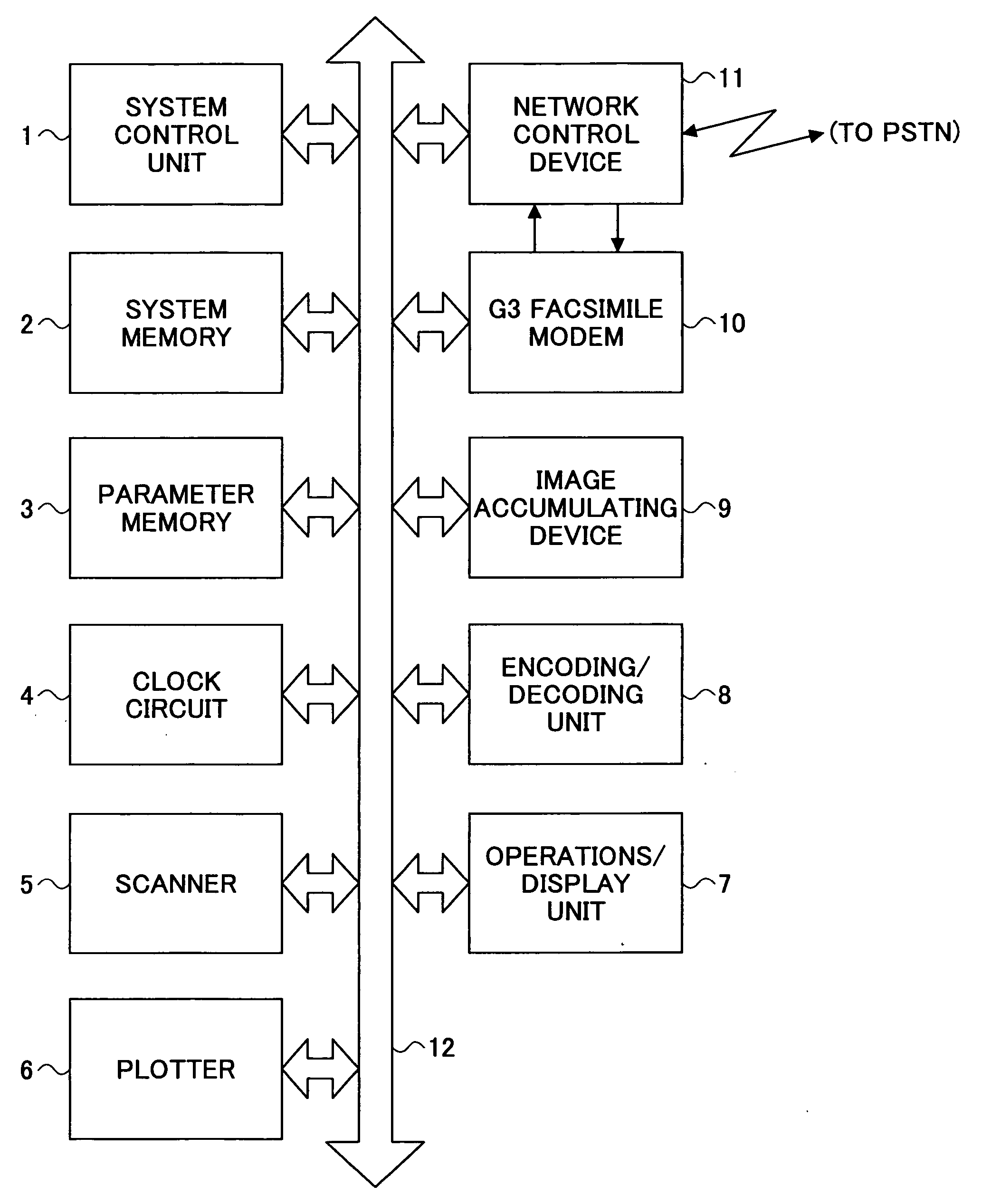 Facsimile apparatus