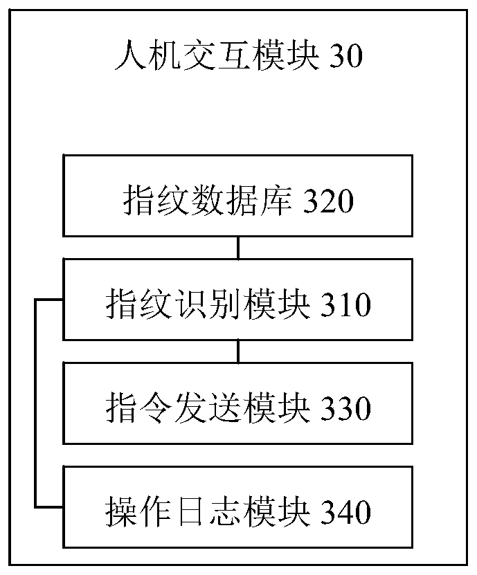 Intelligent office-room access control system