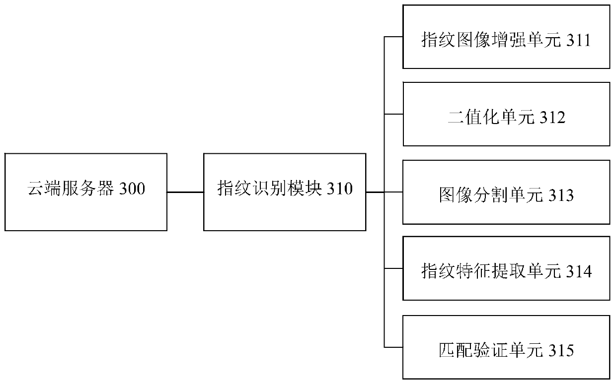 Intelligent office-room access control system