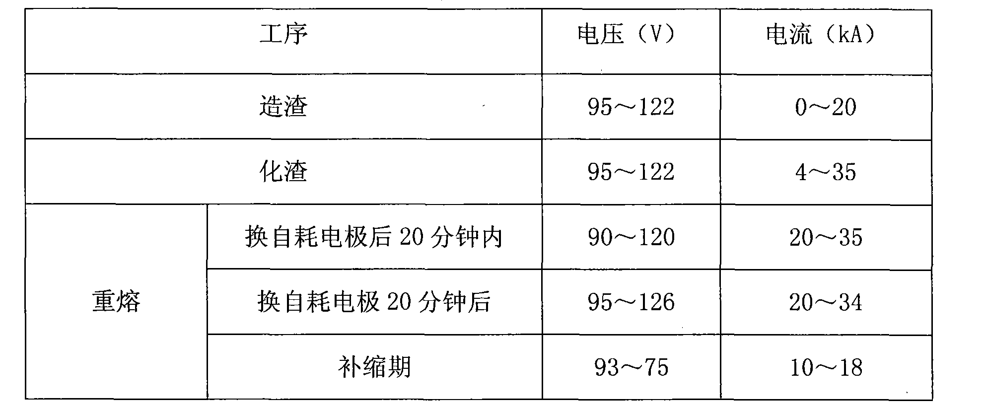 Manufacture method of steel ingot for million multikilowatt nuclear electricity pile core component