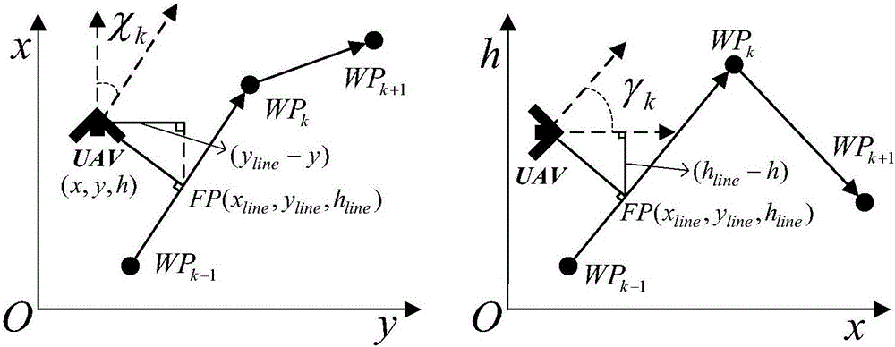 Unmanned aerial vehicle three-dimensional trajectory guidance method based on inverse dynamics