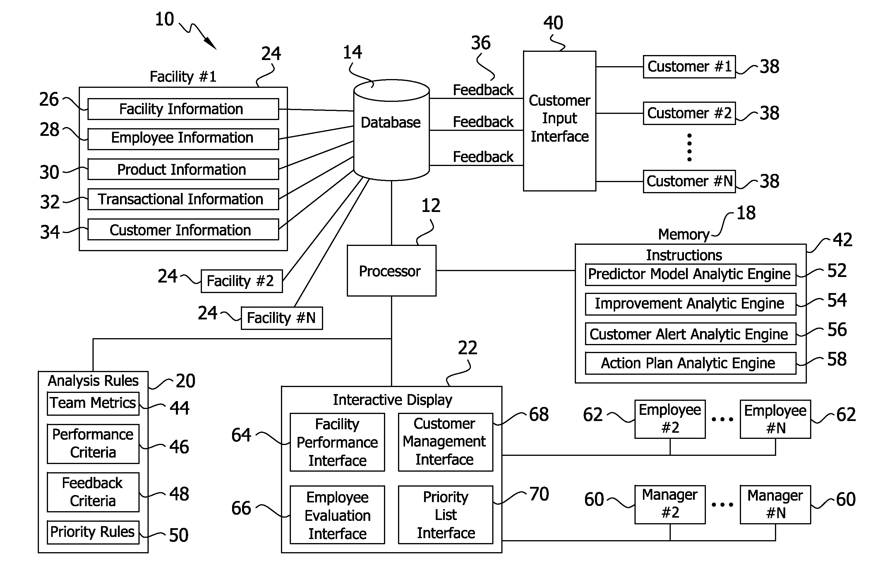 System and method for managing customer experience when purchasing a product or service