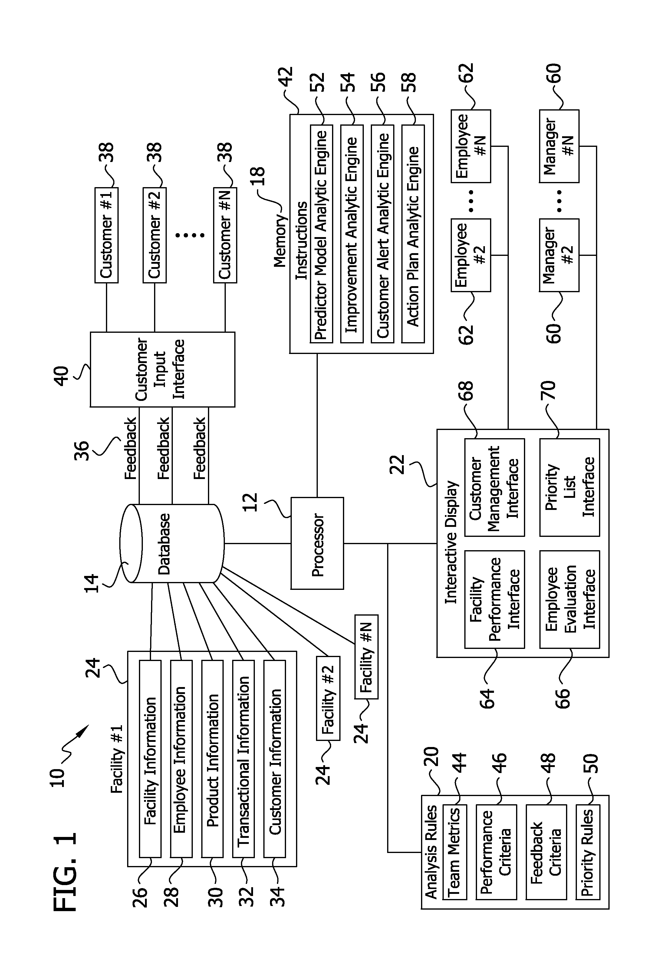 System and method for managing customer experience when purchasing a product or service