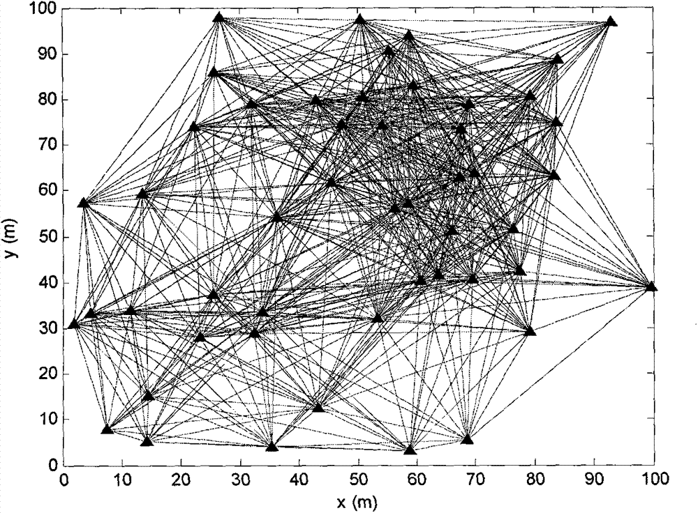 Sensor network distributed consistency object state estimation method