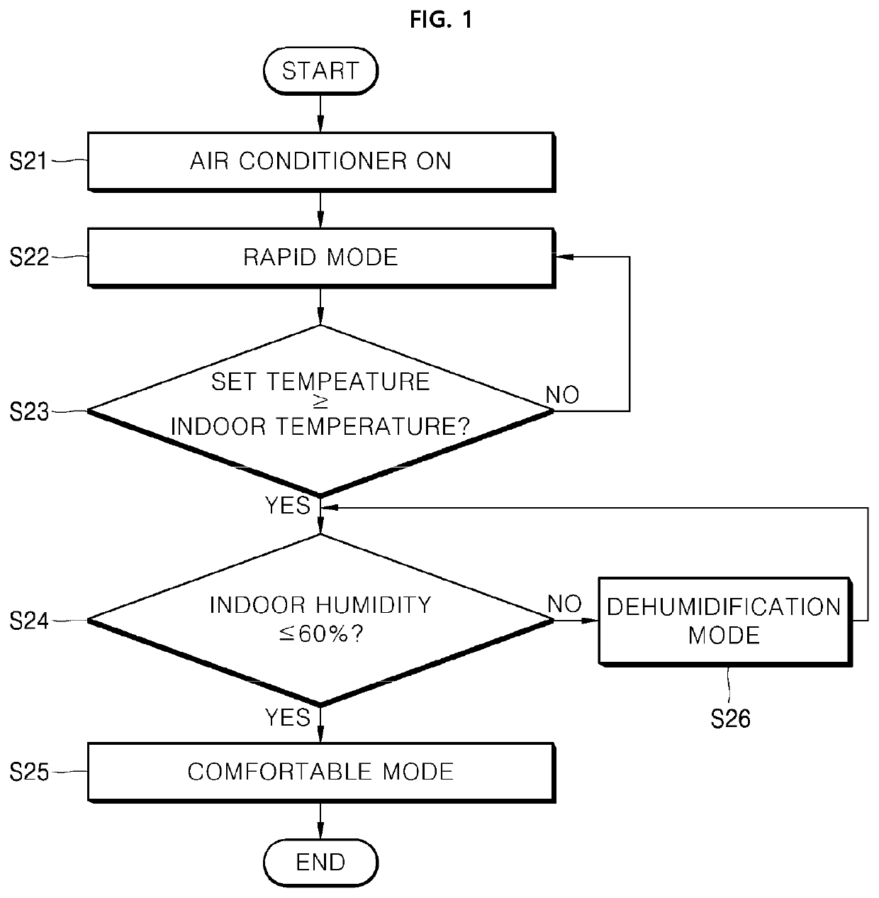 Air-conditioner based on parameter learning using artificial intelligence, cloud server, and method of operating and controlling thereof