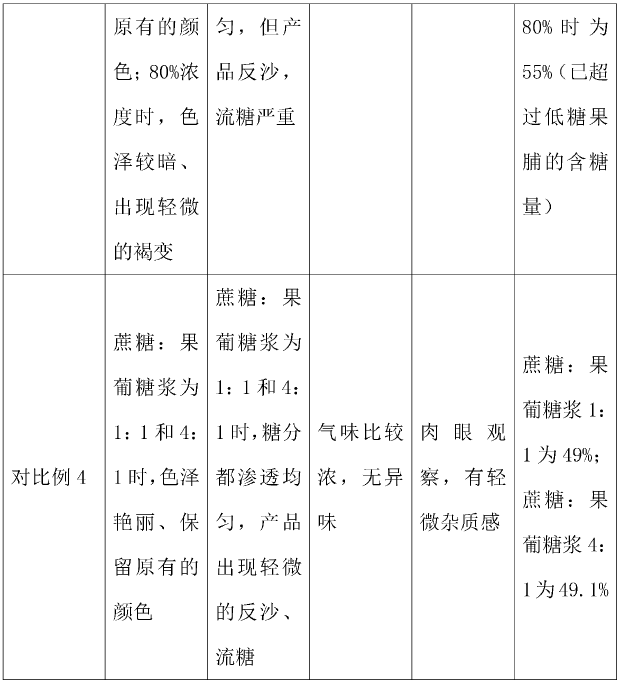 Low-sugar preserved fructus aurantii immaturus as well as preparation method and application thereof