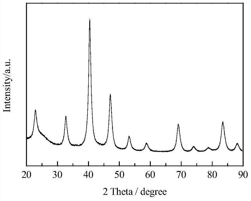 Method for preparing carbon-supported nano-platinum-chromium intermetallic compound serving as cathode catalyst of proton exchange membrane fuel cell