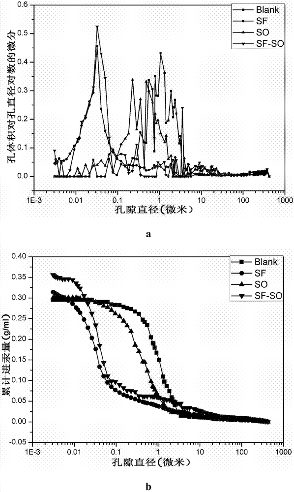 High-performance durable natural hydraulic lime mortar for reinforcing and repairing rock and soil buildings and preparation method thereof