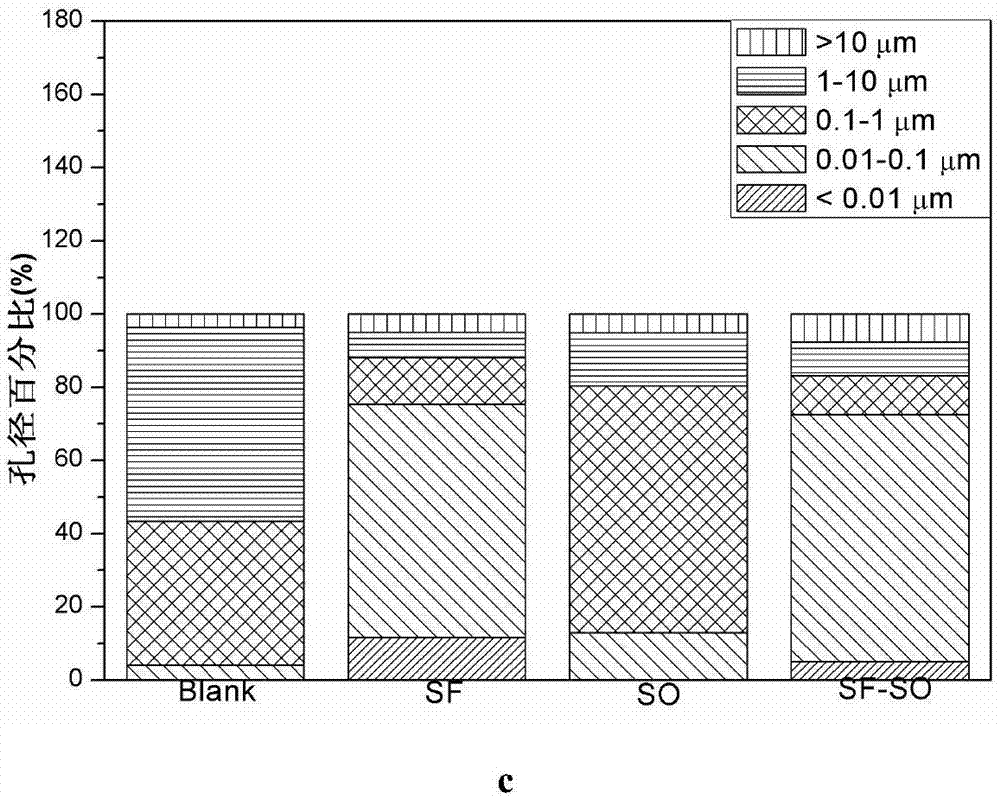 High-performance durable natural hydraulic lime mortar for reinforcing and repairing rock and soil buildings and preparation method thereof