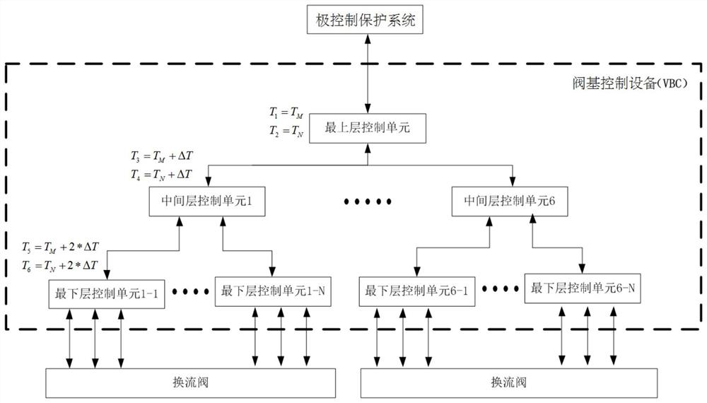 A valve base control and protection method