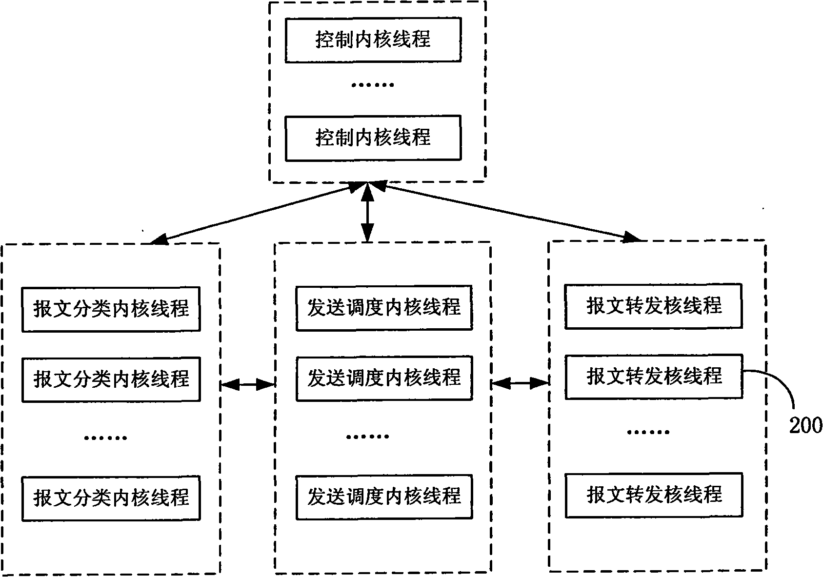 Inter-core message communication method for multi-core multithread processor