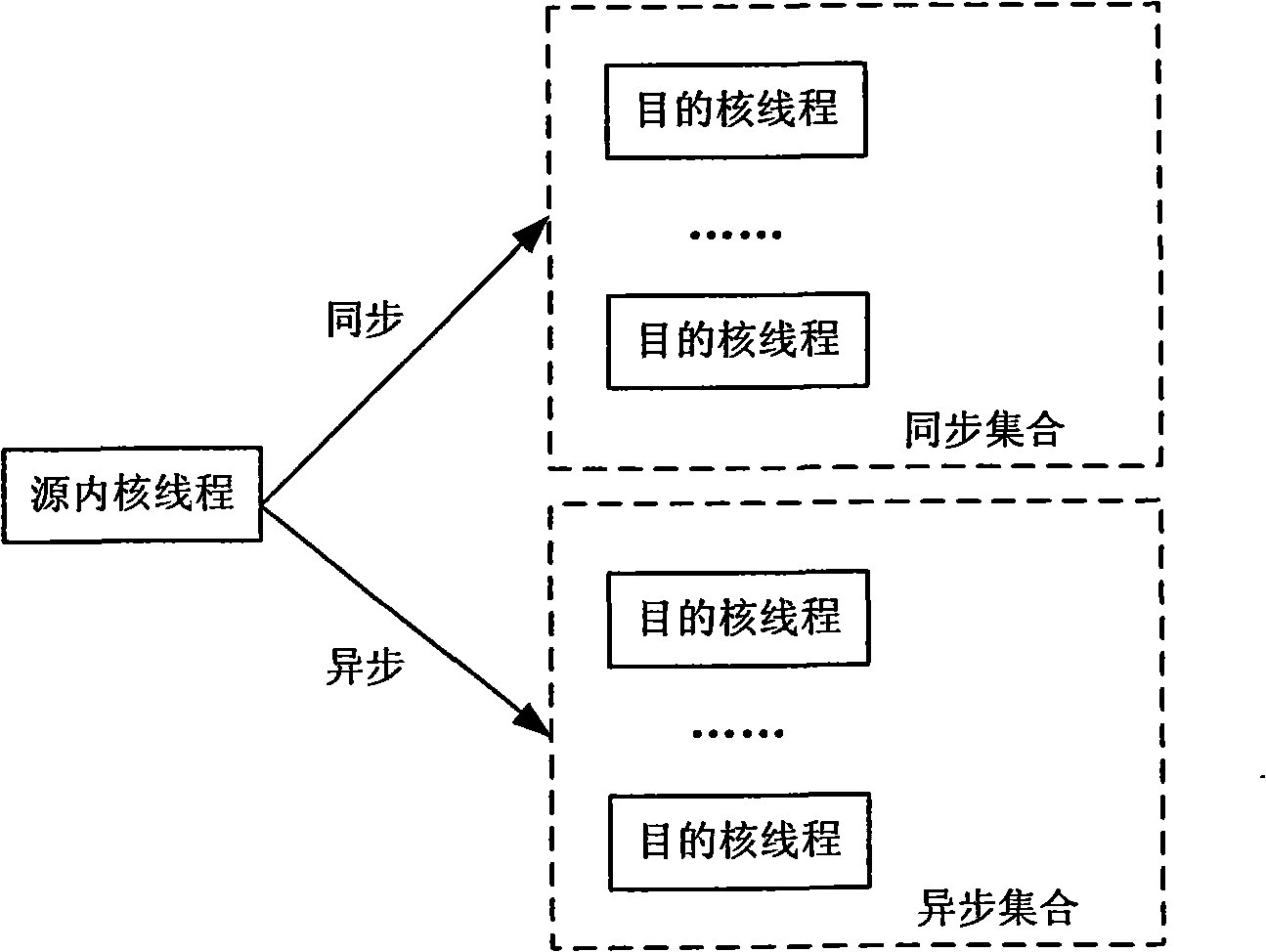 Inter-core message communication method for multi-core multithread processor