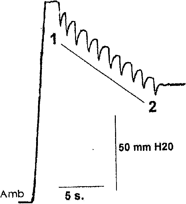 Methods of treating mammals with eustachian tube dysfunctions