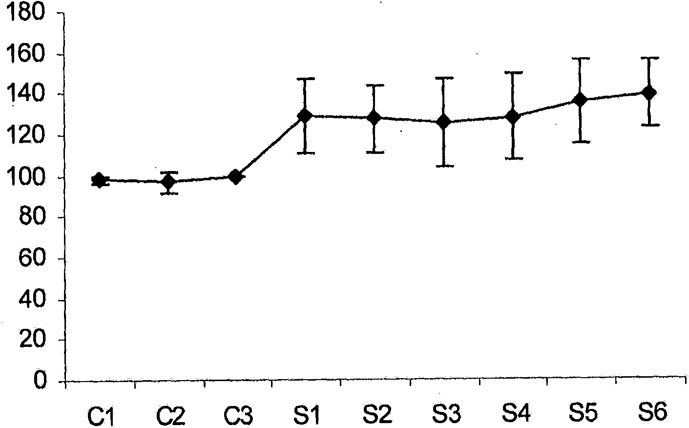 Methods of treating mammals with eustachian tube dysfunctions