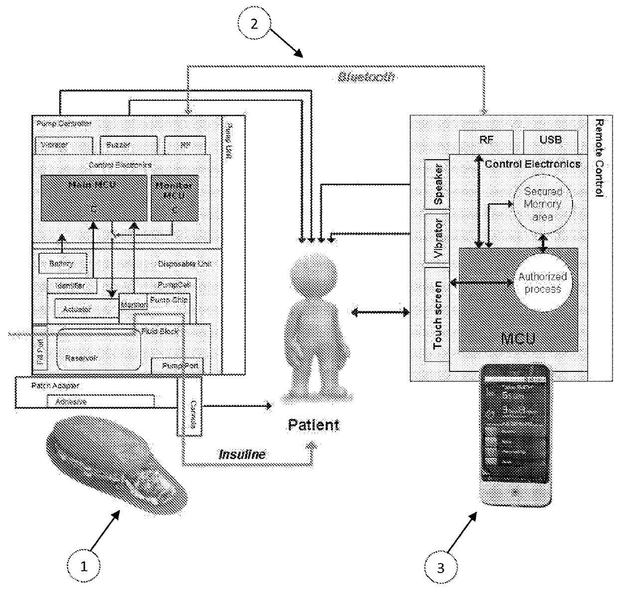 Mobile virtualization platform for the remote control of a medical device