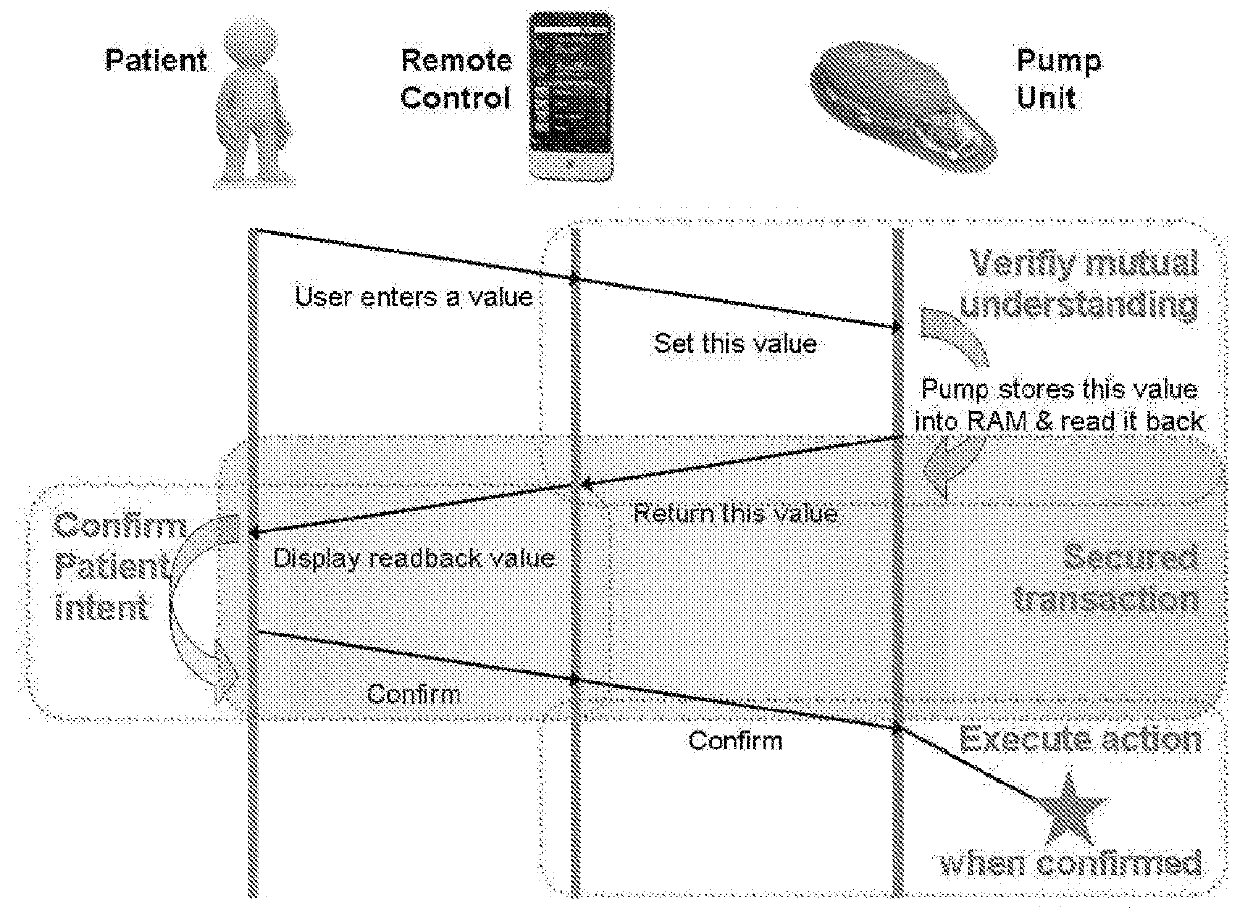 Mobile virtualization platform for the remote control of a medical device