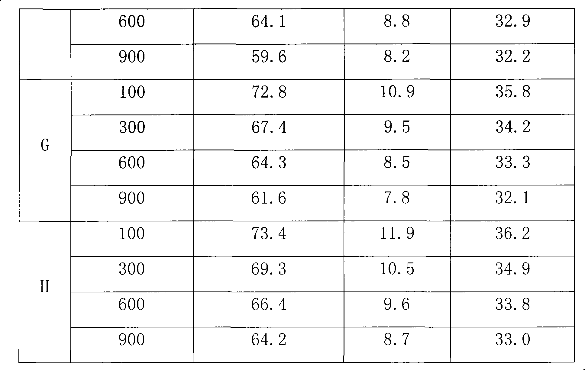 Catalyst for olefin catalytic cracking to produce propylene and ethylene and application thereof