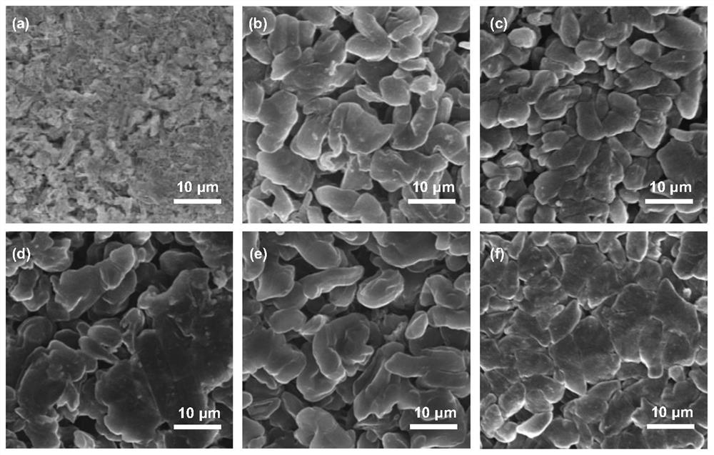 A kind of intrinsically safe electrolyte for secondary lithium-sulfur battery and preparation method thereof