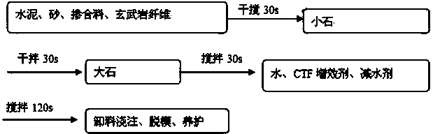 Basalt fiber concrete and preparation method thereof