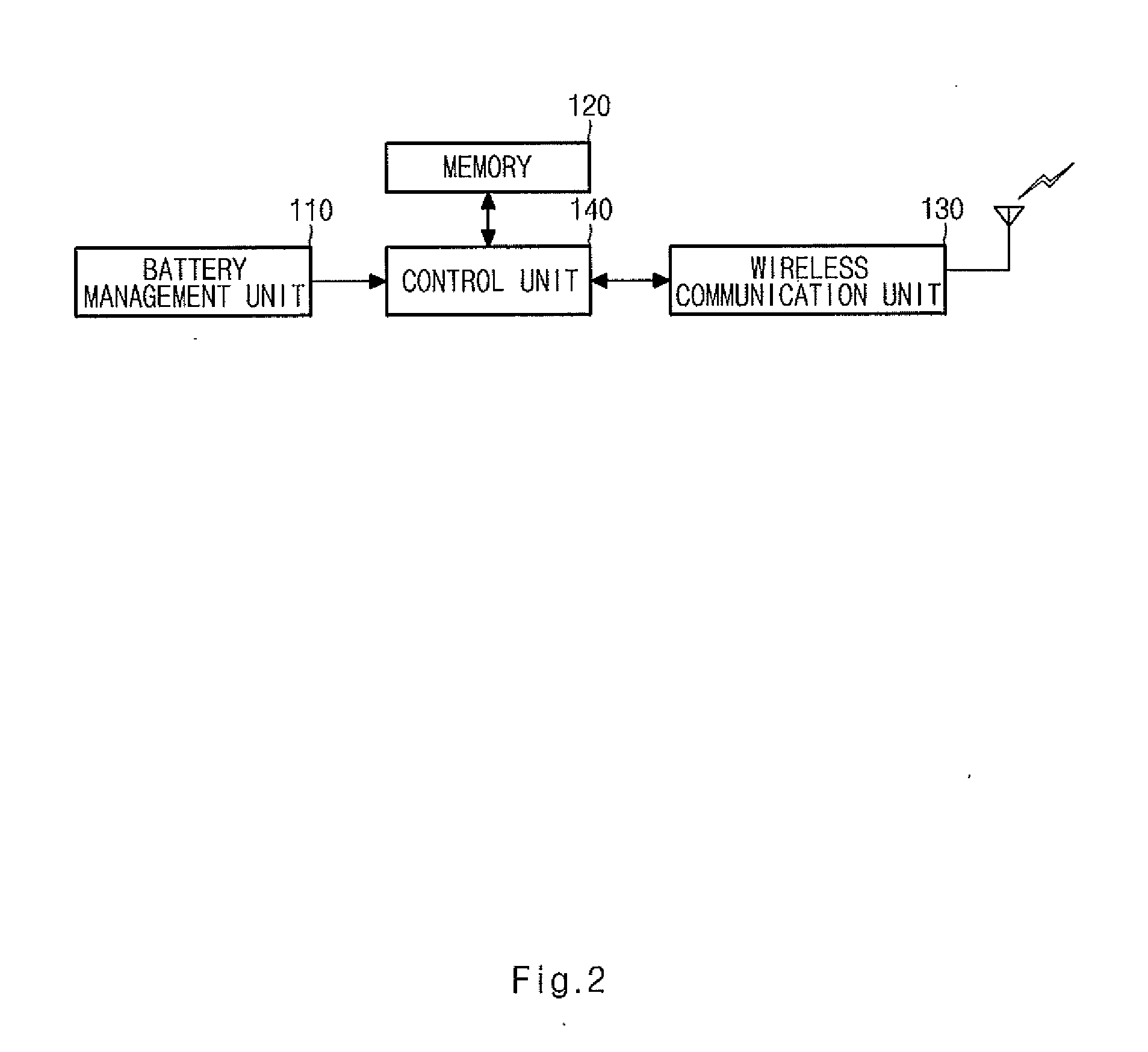 Telematics device for remote charging control and method of providing service thereof