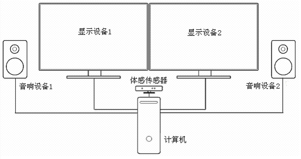 System and method for realizing virtual-real somatosensory interaction of digital Zenghouyi bells