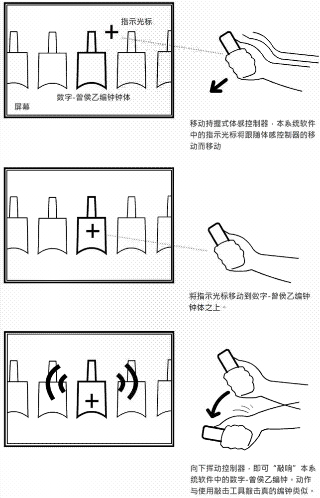 System and method for realizing virtual-real somatosensory interaction of digital Zenghouyi bells