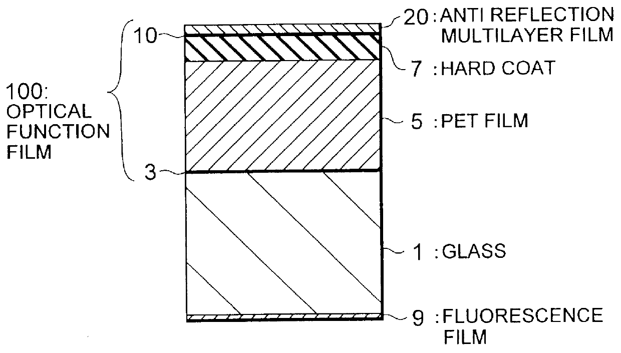 Method and apparatus for measuring surface reflectance of light-transmitting type antireflection optical function film and method of producing the film