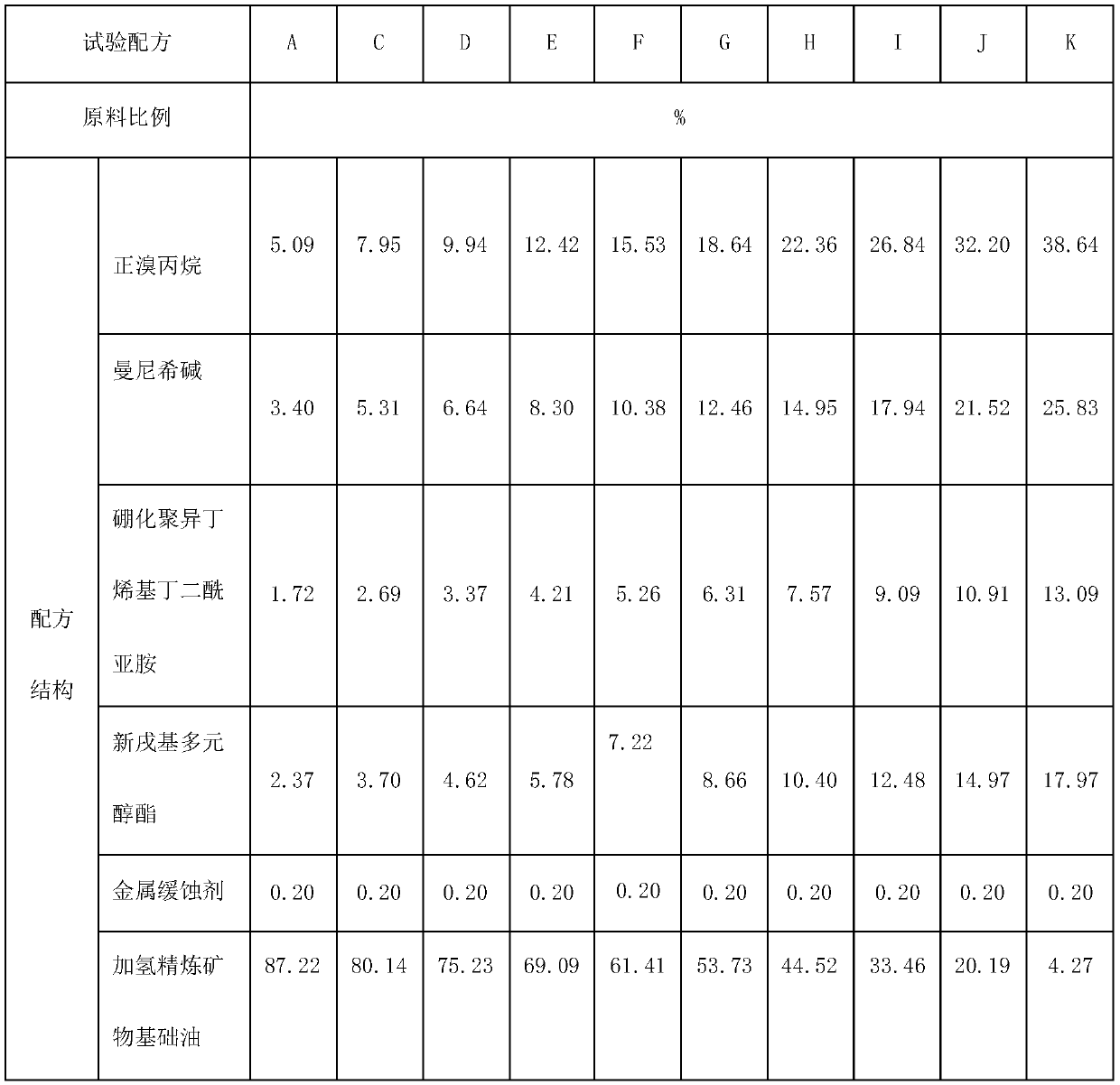 Dismantle-free cleaning composition for automotive engine lubricating system sludge and preparation method and application thereof