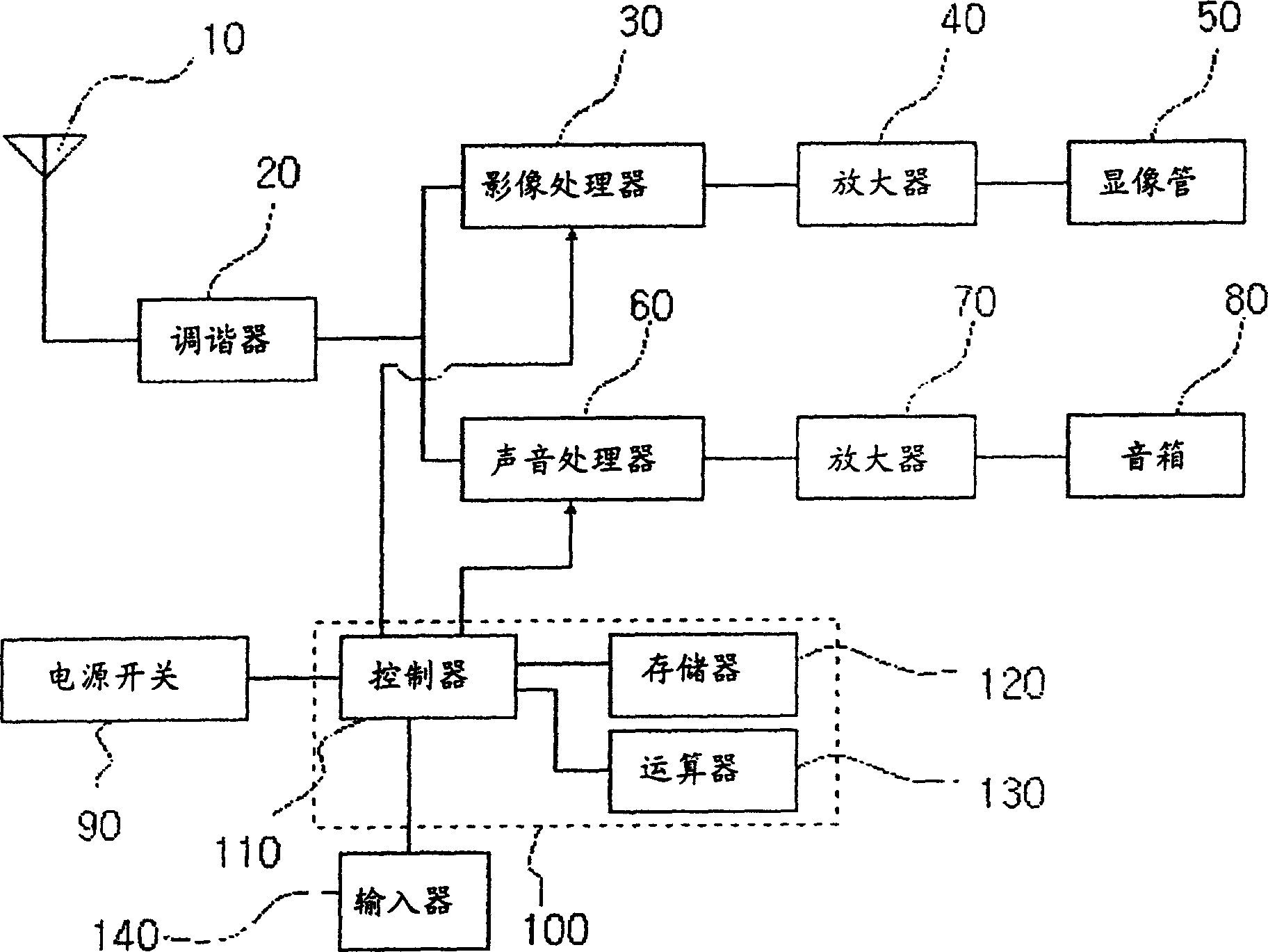 Sound volume regulating method of television