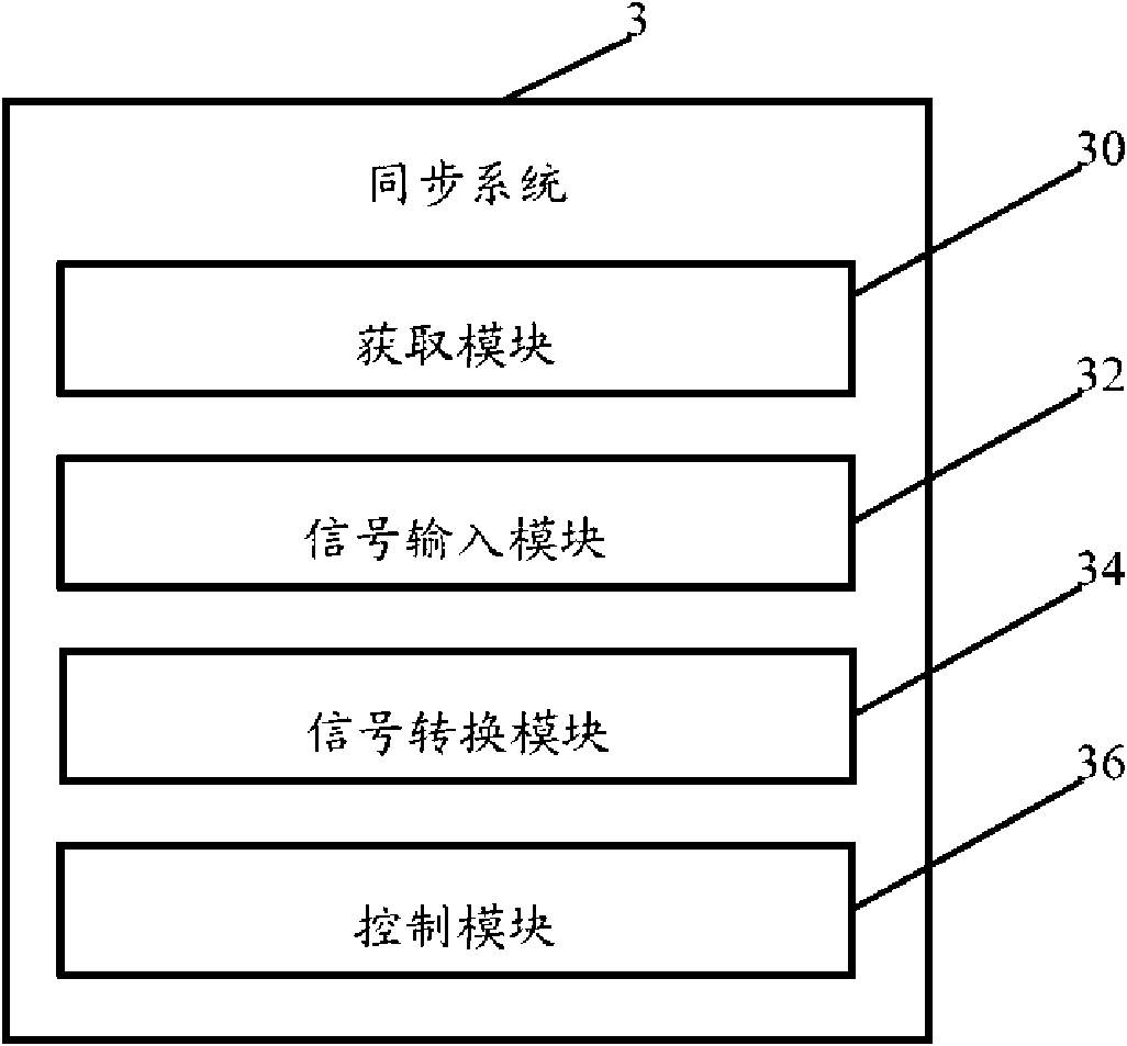 Touch-control input and output synchronous system and touch-control input and output synchronous method