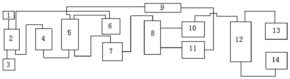 A double-cycle furfural production system and process