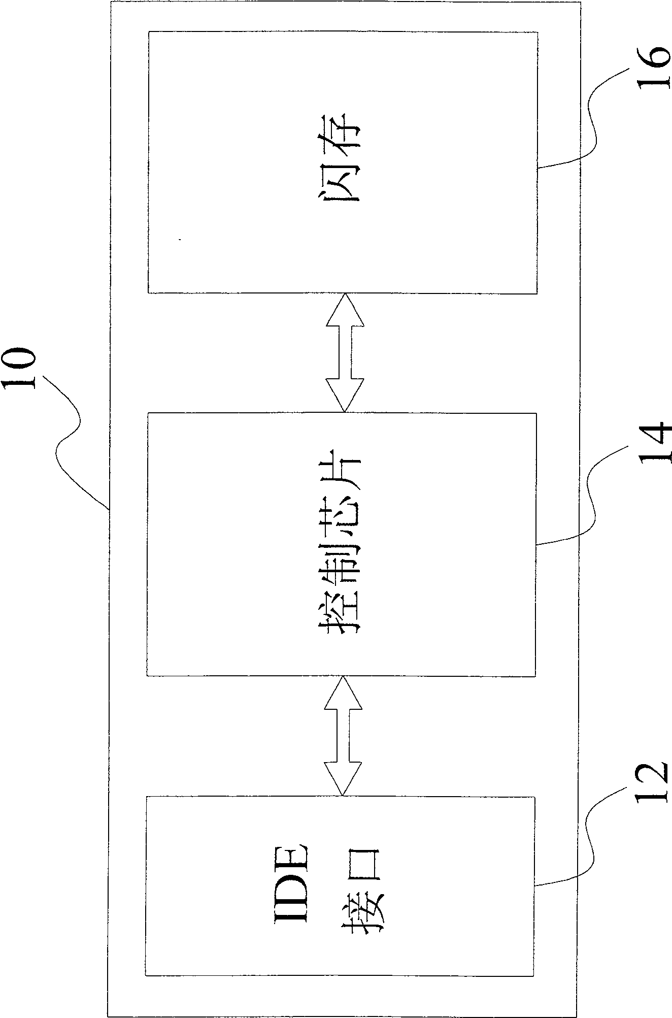 Micro-flash disk for determining data safety