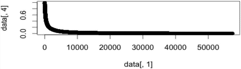 Webpage text classification method and device and webpage text identification method and device