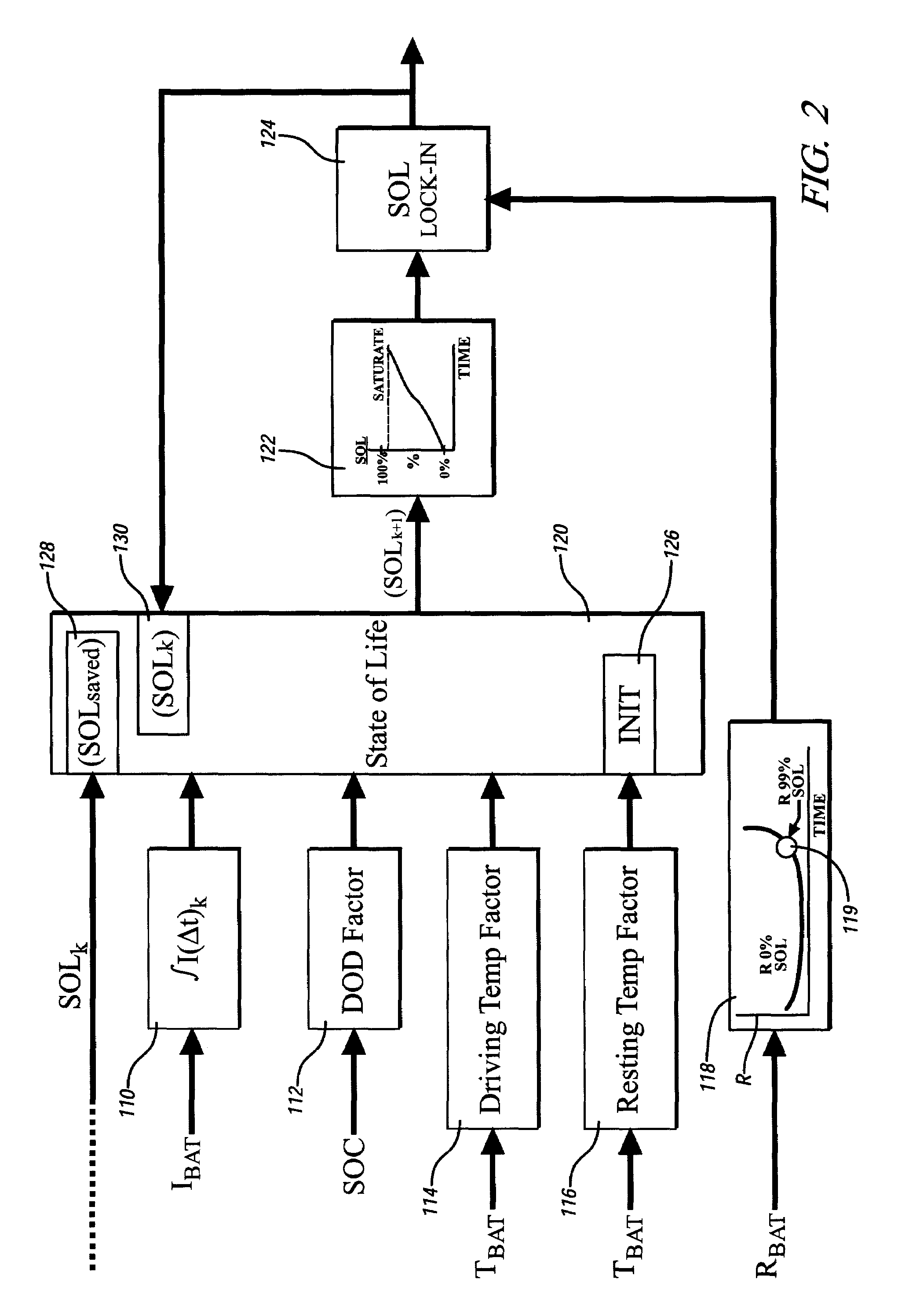 Method and apparatus for real-time life estimation of an electric energy storage device