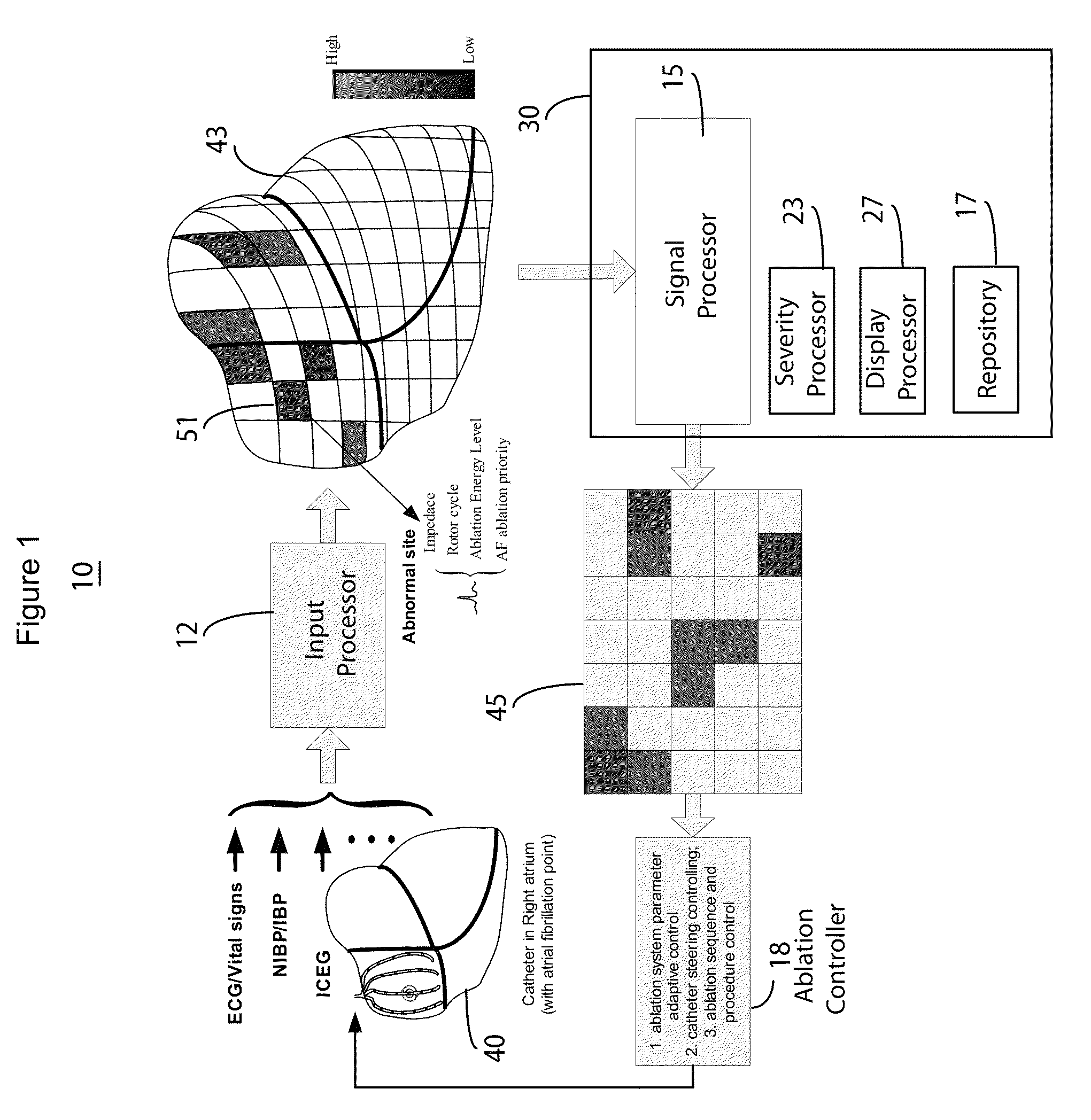 System for automatic medical ablation control