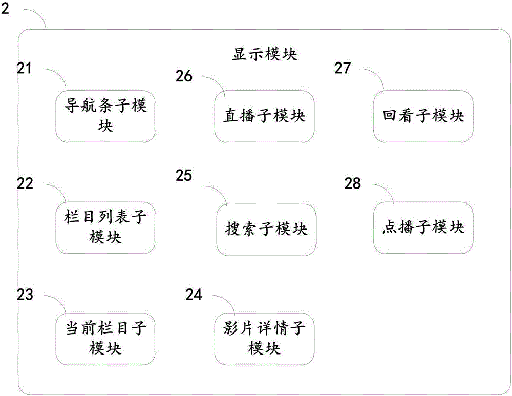 Television interaction operation system in Internet thinking model