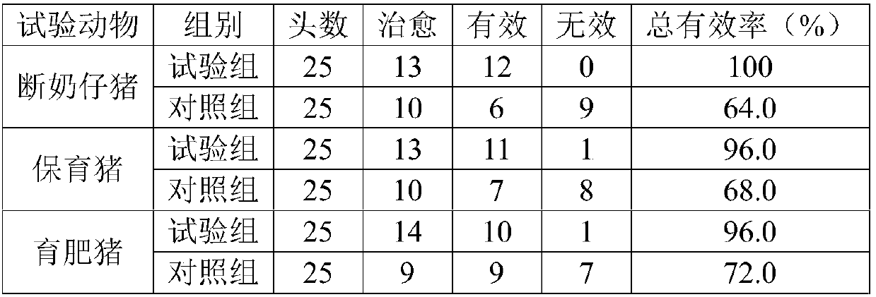 Antibacterial traditional Chinese medicine composition, antibacterial traditional Chinese medicine preparation, preparation method and application thereof