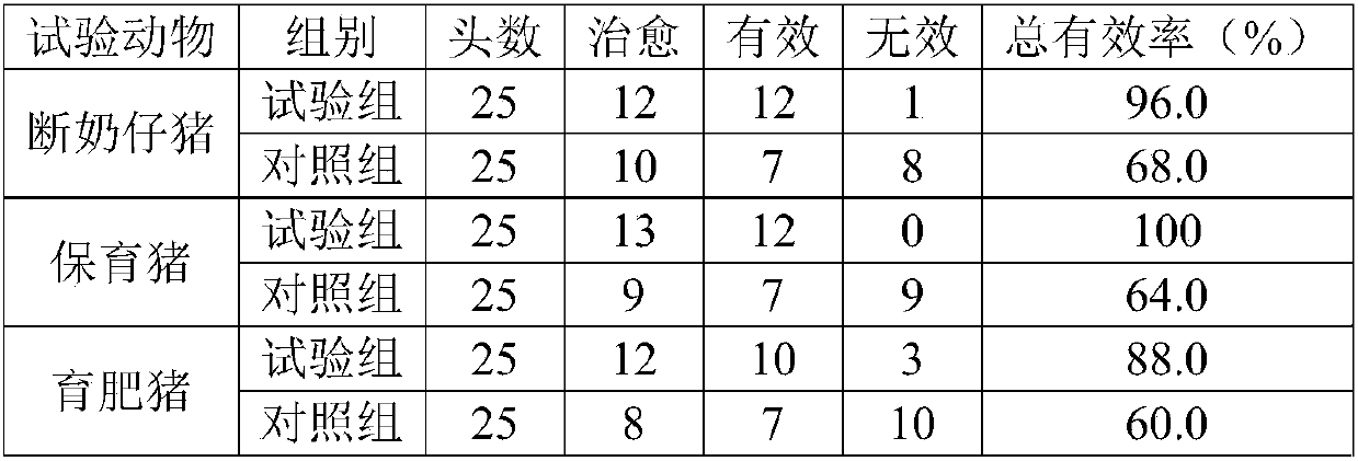 Antibacterial traditional Chinese medicine composition, antibacterial traditional Chinese medicine preparation, preparation method and application thereof