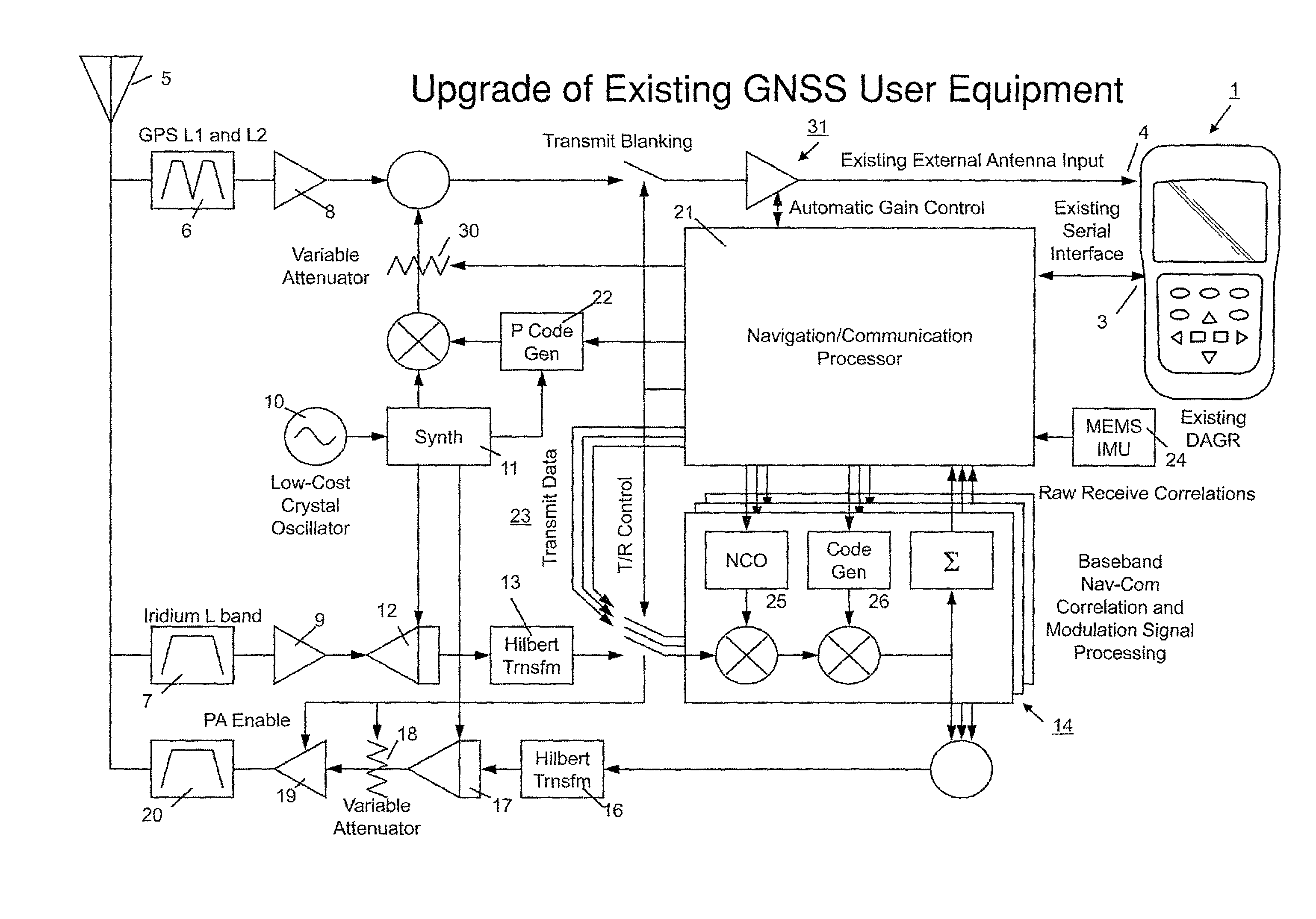 Practical method for upgrading existing GNSS user equipment with tightly integrated Nav-Com capability