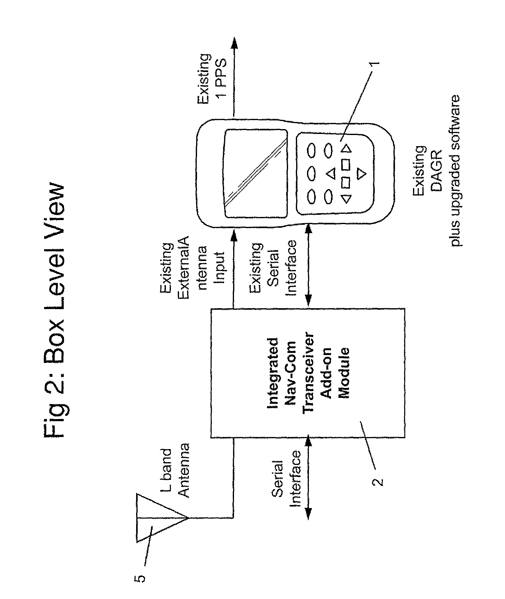 Practical method for upgrading existing GNSS user equipment with tightly integrated Nav-Com capability