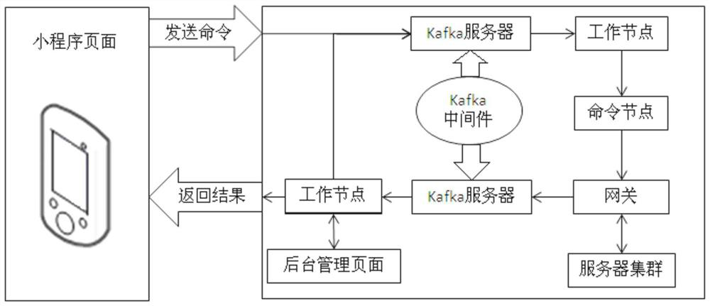 Big data alarm processing device based on mobile terminal