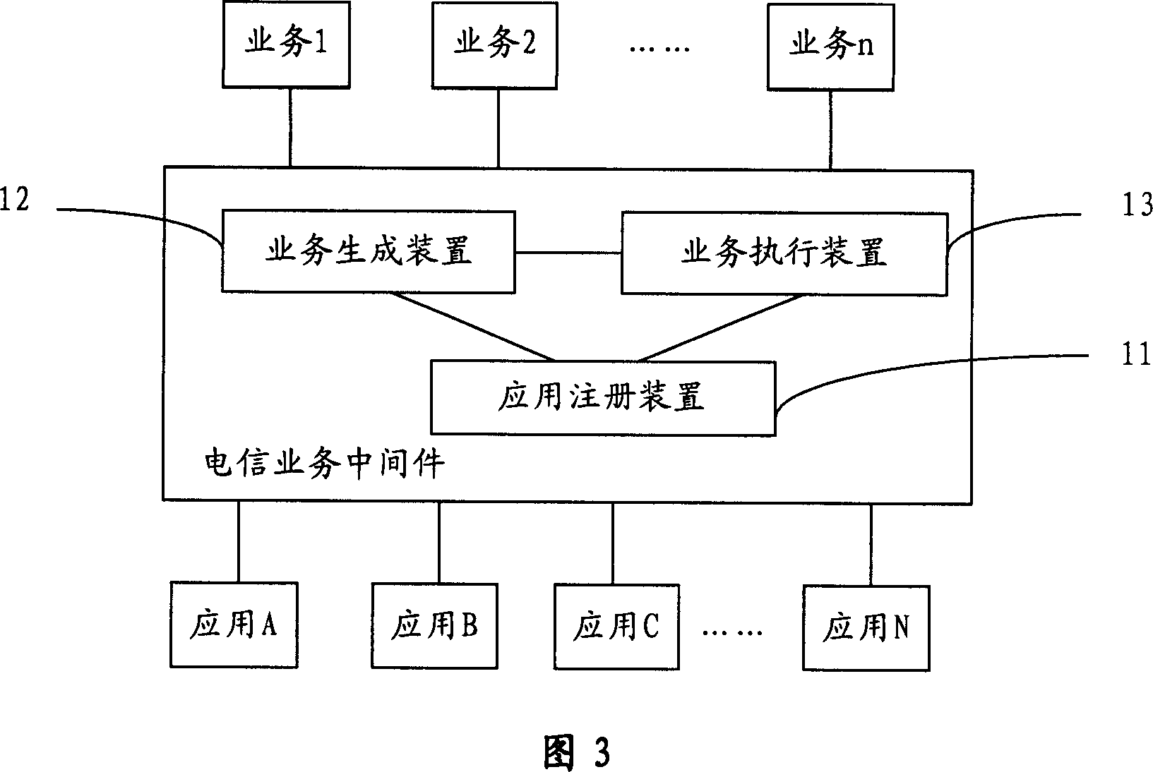 Middleware-based multimedia consolidation service realizing method and system