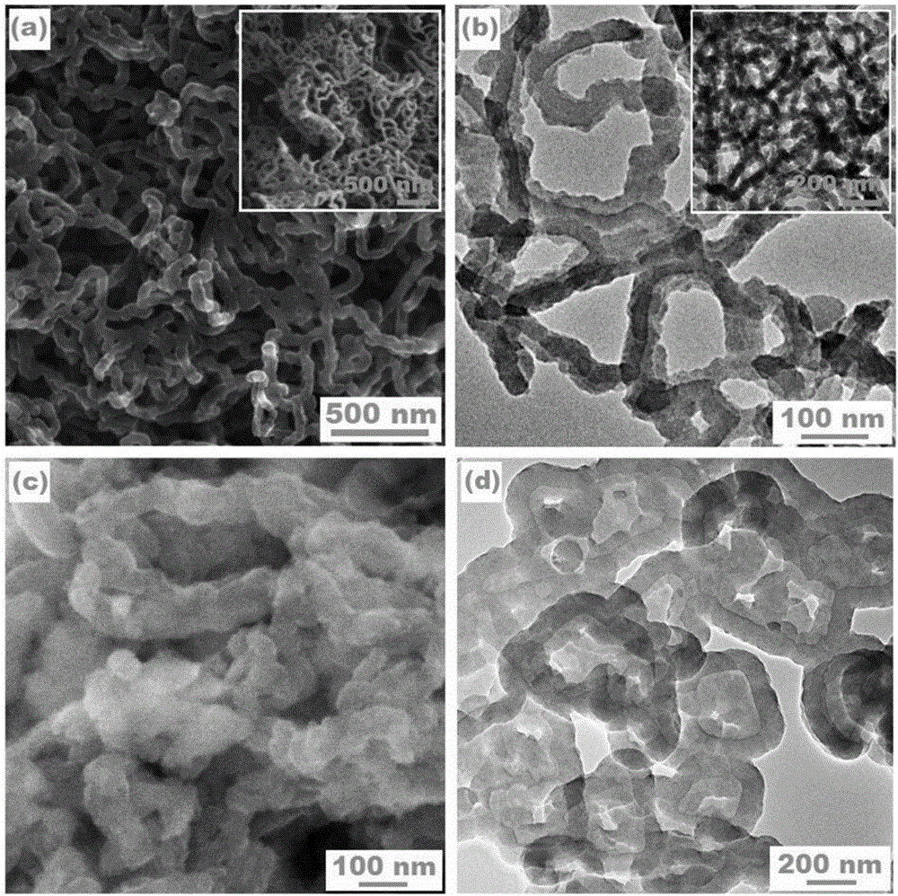 Preparation method of nano-sulfur/annular polypyrrole composite positive electrode material