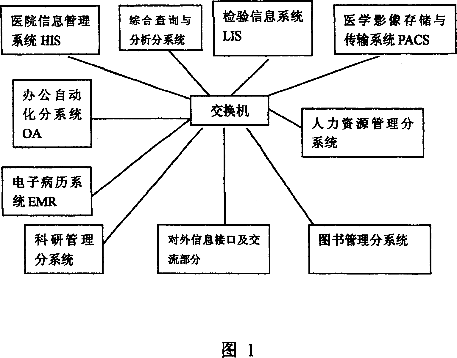 Large scale integrated hospital information system and equipment thereof