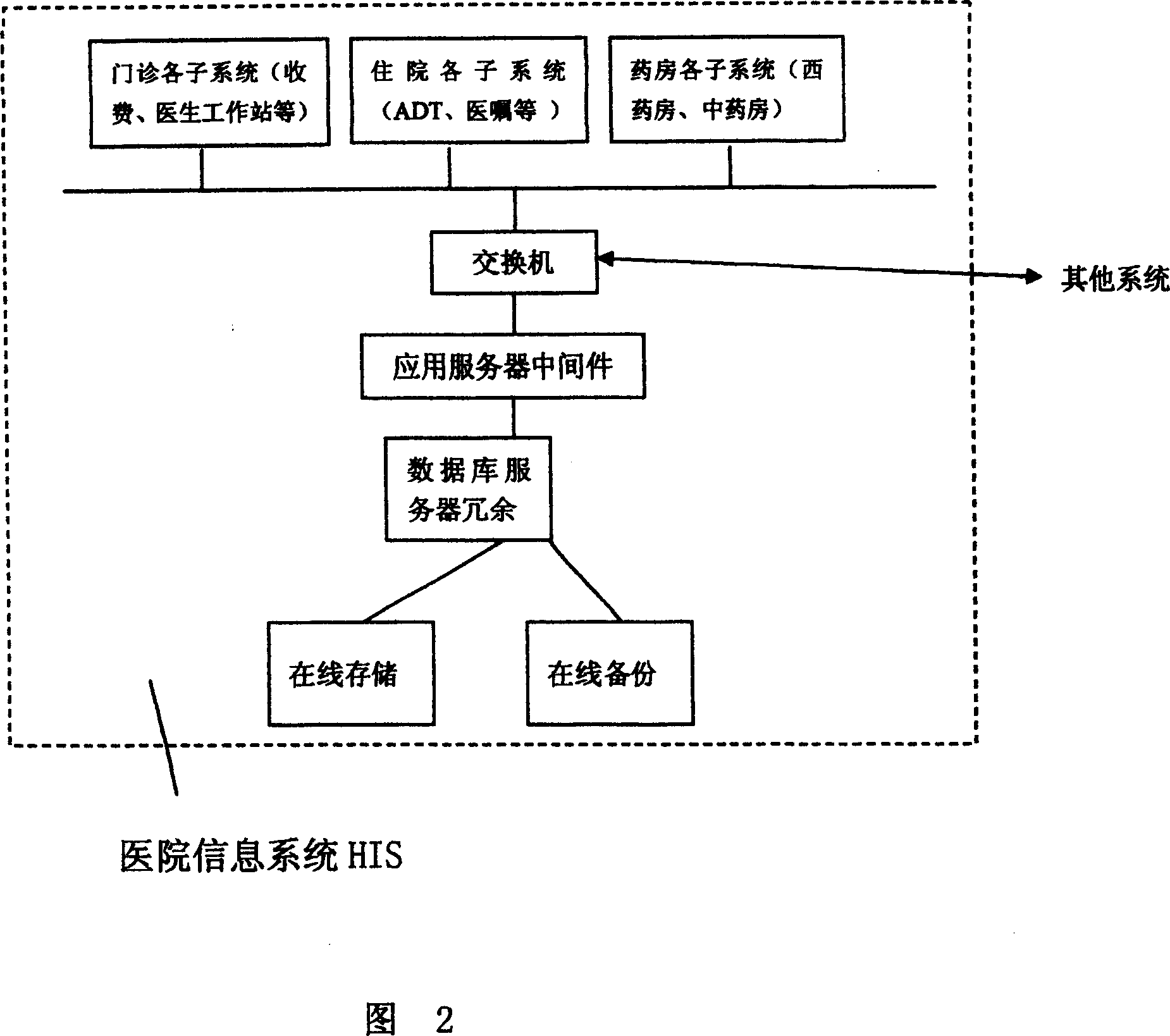 Large scale integrated hospital information system and equipment thereof